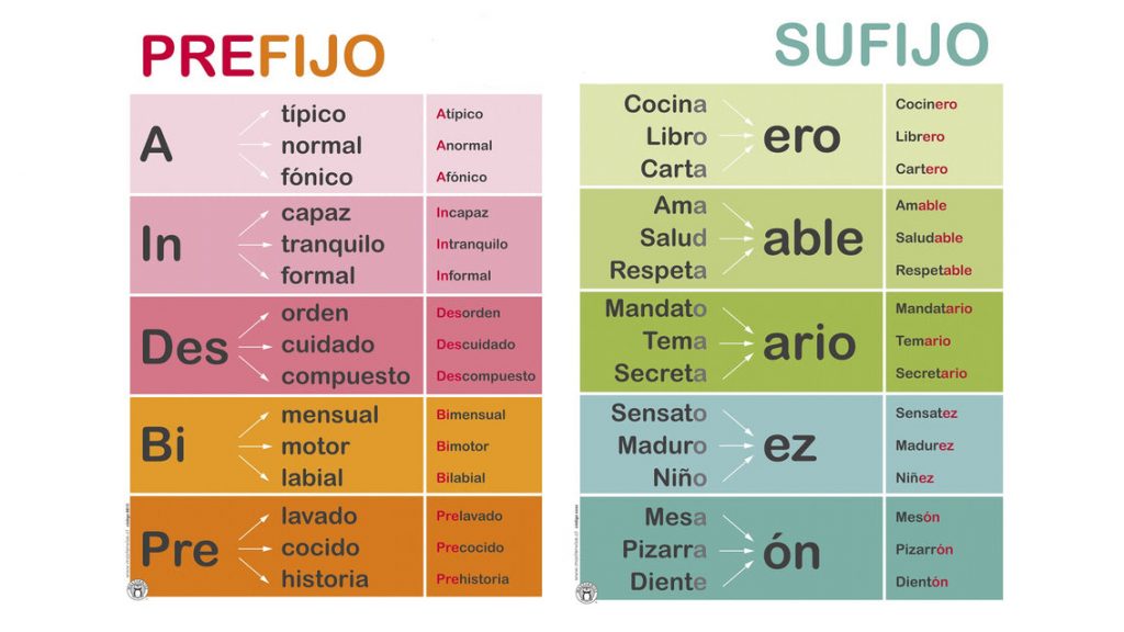 prefijos y sufijos